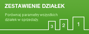 zestawienie działek